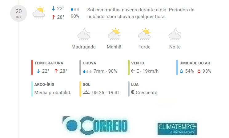 Fonte: CLIMATEMPO