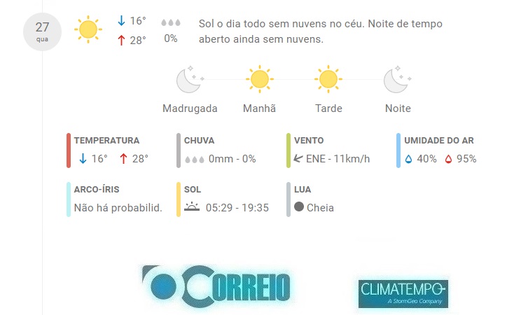 Fonte: CLIMATEMPO