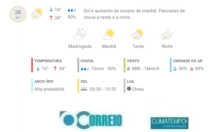 Fonte: CLIMATEMPO