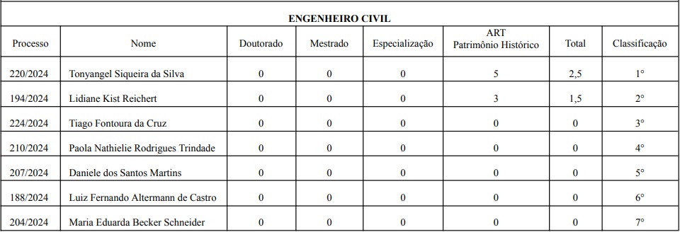 Crédito: OC/Arte/Reprodução