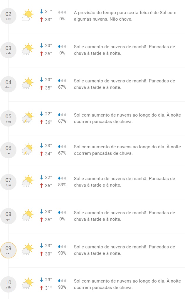 Fonte: CLIMATEMPO