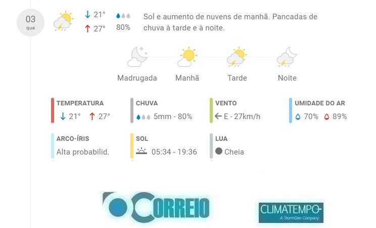 Fonte: CLIMATEMPO