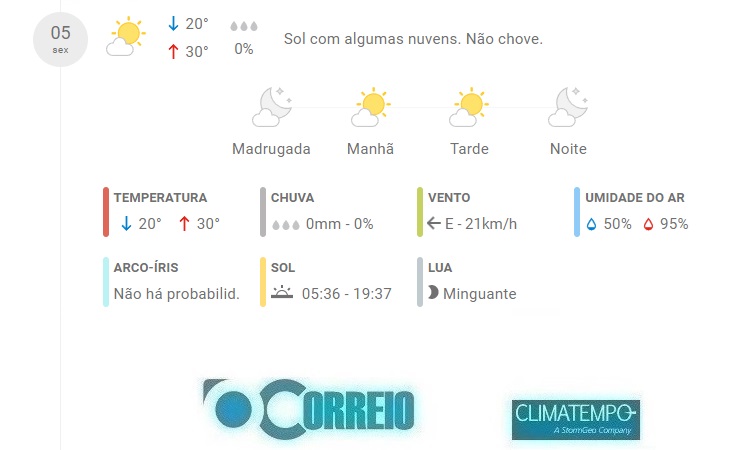 Fonte: CLIMATEMPO