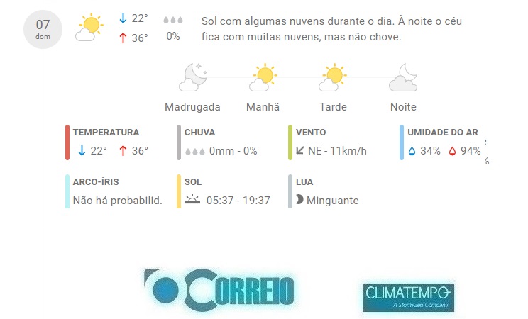 Fonte: CLIMATEMPO