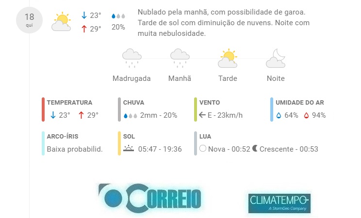 Fonte: CLIMATEMPO