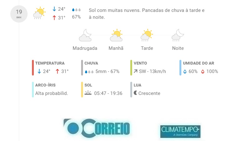 Fonte: CLIMATEMPO