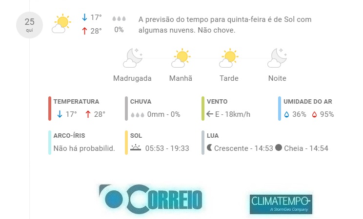 Fonte: CLIMATEMPO