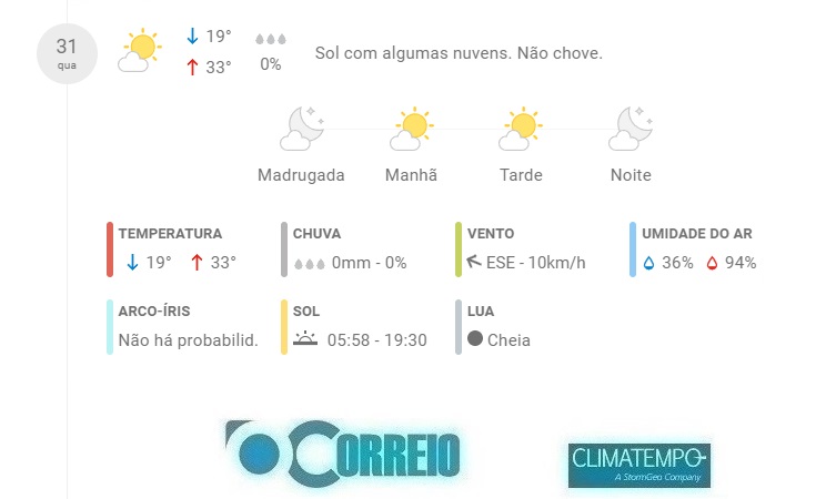 Fonte: CLIMATEMPO