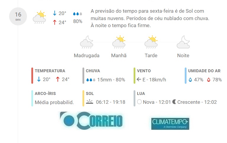 Fonte: CLIMATEMPO