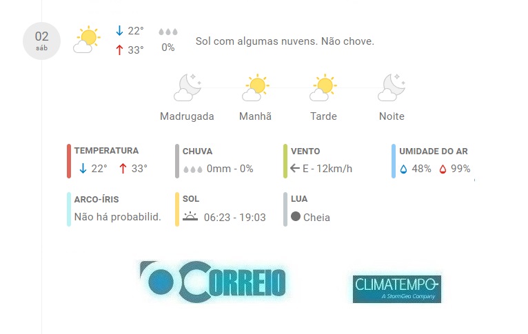 Fonte: CLIMATEMPO