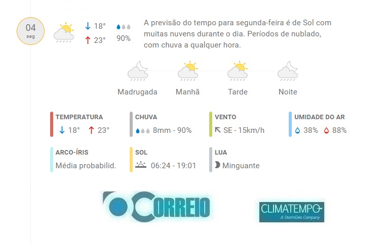 Fonte: CLIMATEMPO