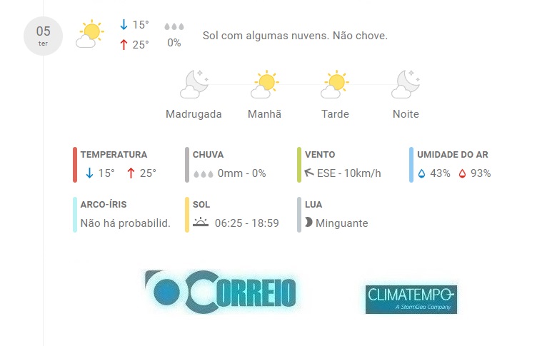 Fonte: CLIMATEMPO