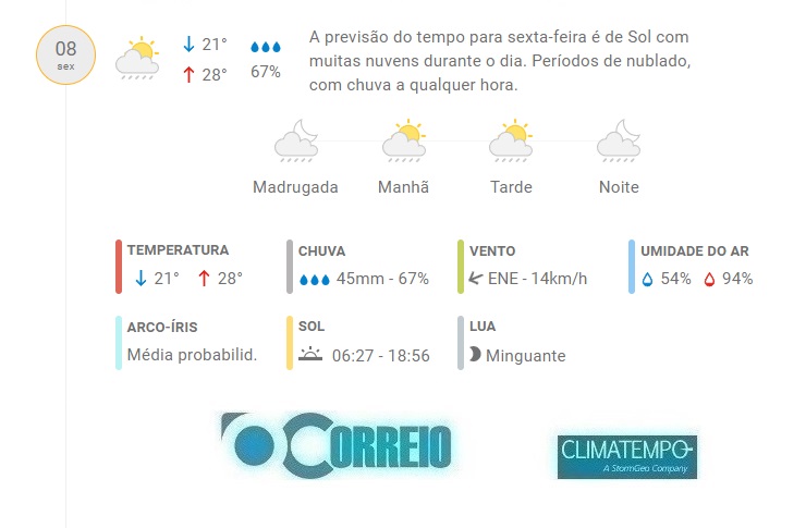 Fonte: CLIMATEMPO