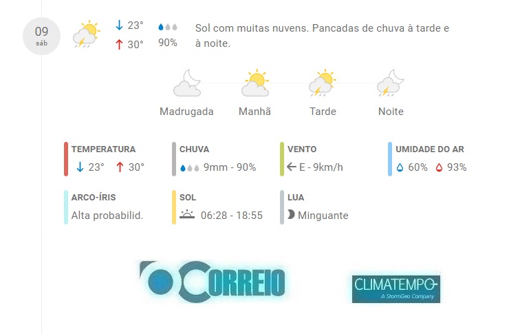 Fonte: CLIMATEMPO