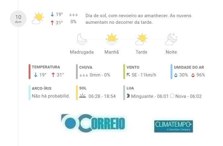 Fonte: CLIMATEMPO