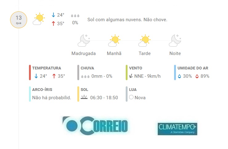 Fonte: CLIMATEMPO