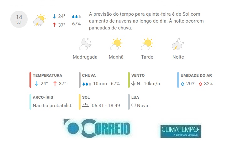 Fonte: CLIMATEMPO