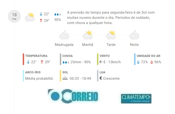 Fonte: CLIMATEMPO