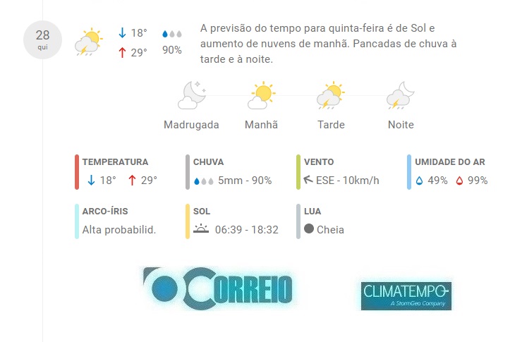 FONTE: CLIMATEMPO