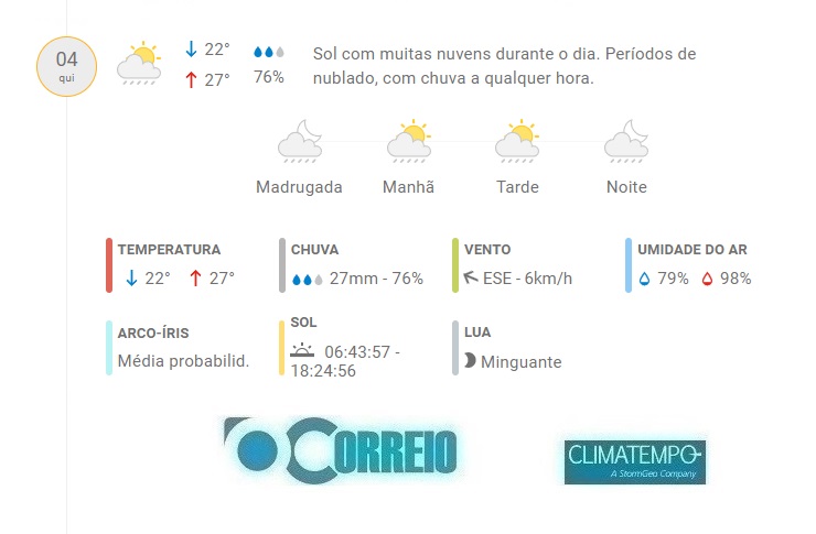 Fonte: CLIMATEMPO