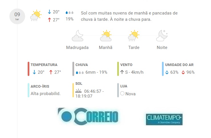 Fonte: CLIMATEMPO