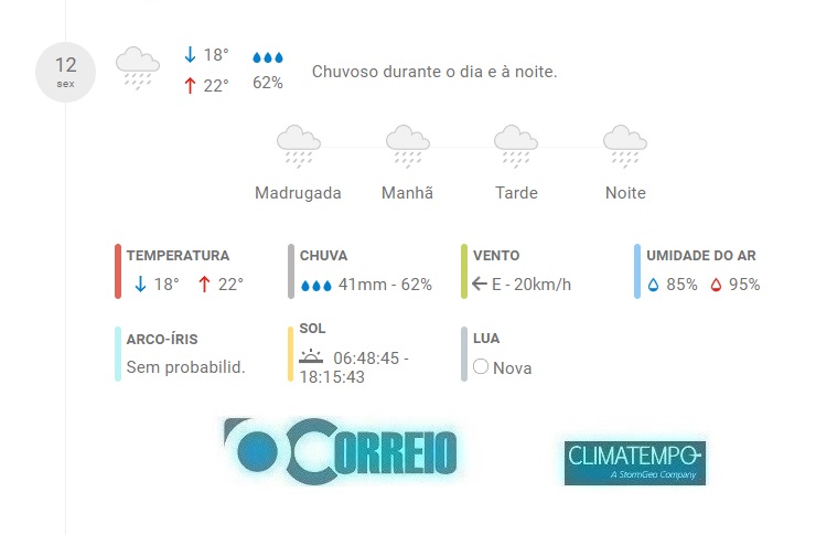 Fonte: CLIMATEMPO