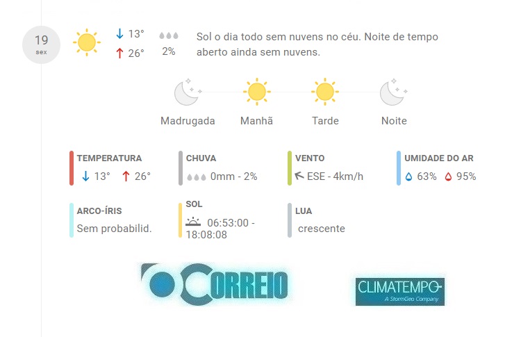 Fonte: CLIMATEMPO