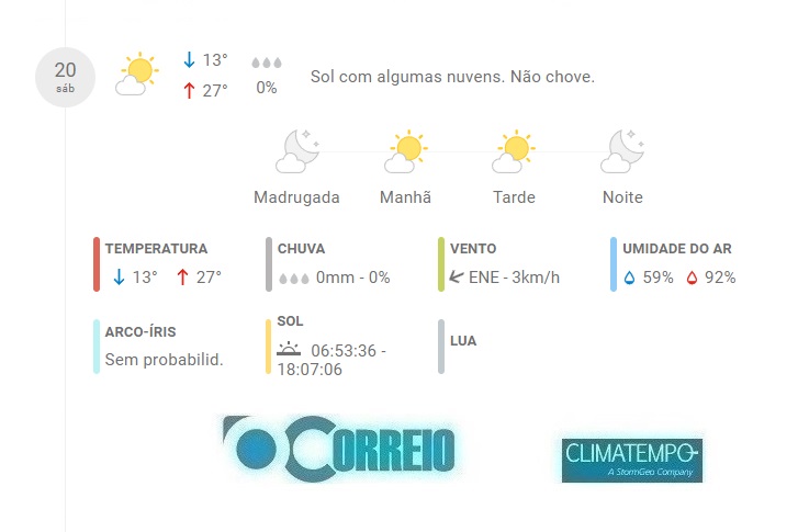 Fonte: CLIMATEMPO