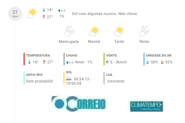 Fonte: CLIMATEMPO