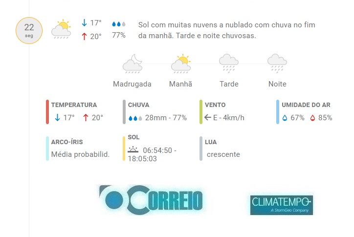 Fonte: CLIMATEMPO