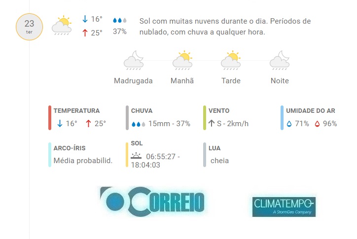 Fonte: CLIMATEMPO