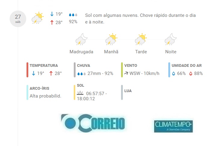 Fonte: CLIMATEMPO