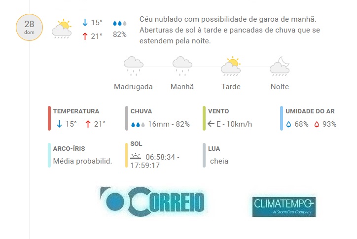 Fonte: CLIMATEMPO