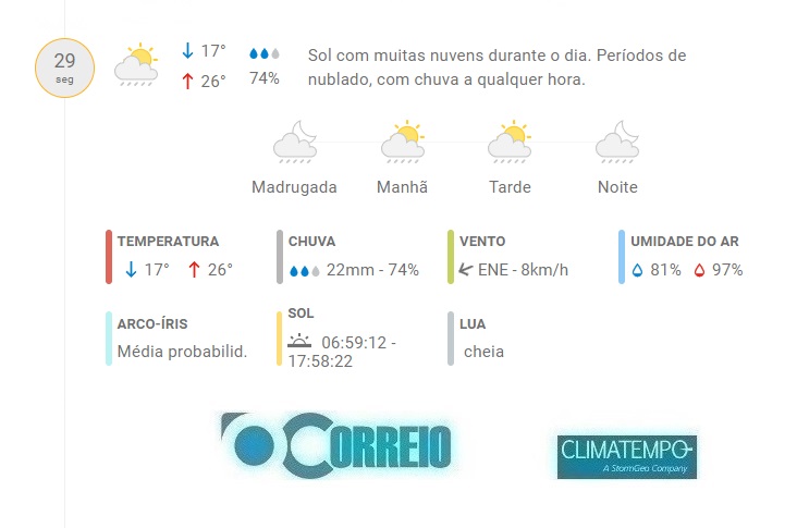 Fonte CLIMATEMPO