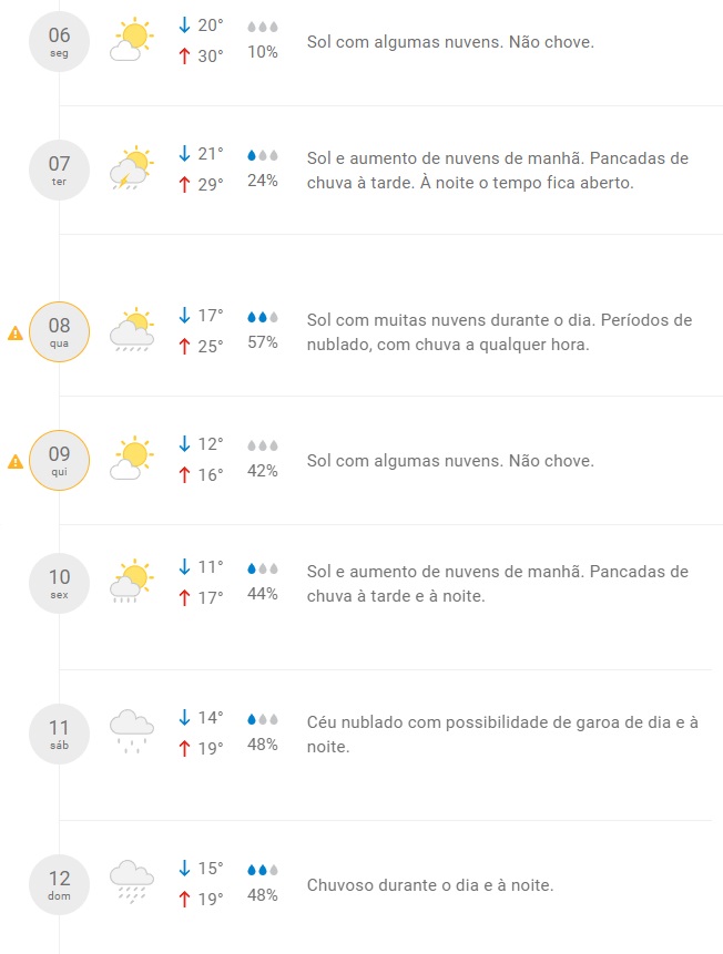 Crédito: OC/Reprodução/CLIMATEMPO