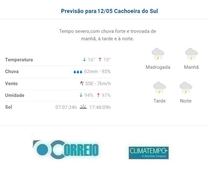 Fonte: CLIMATEMPO