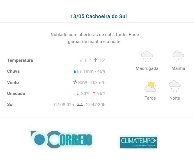 Fonte: CLIMATEMPO