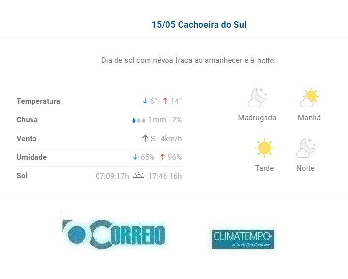 Fonte: CLIMATEMPO