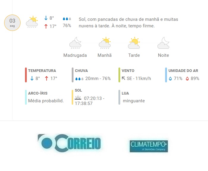 Fonte: CLIMATEMPO