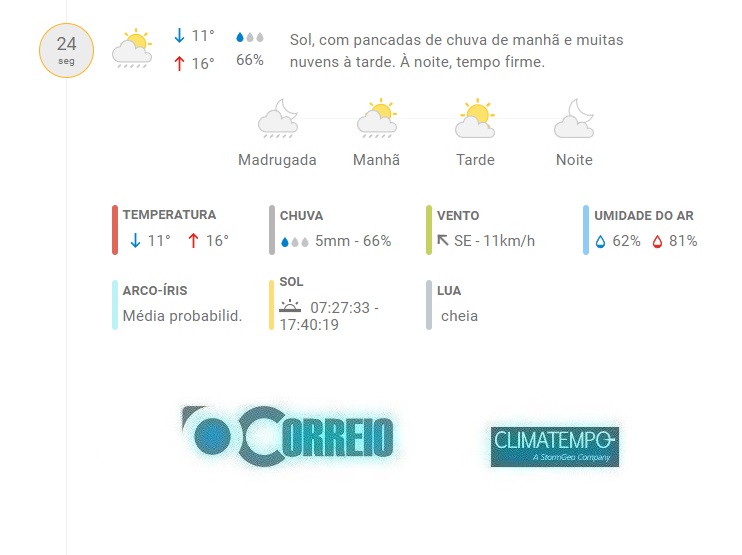 Fonte: CLIMATEMPO