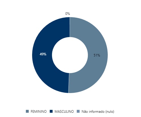 Fonte: TSE