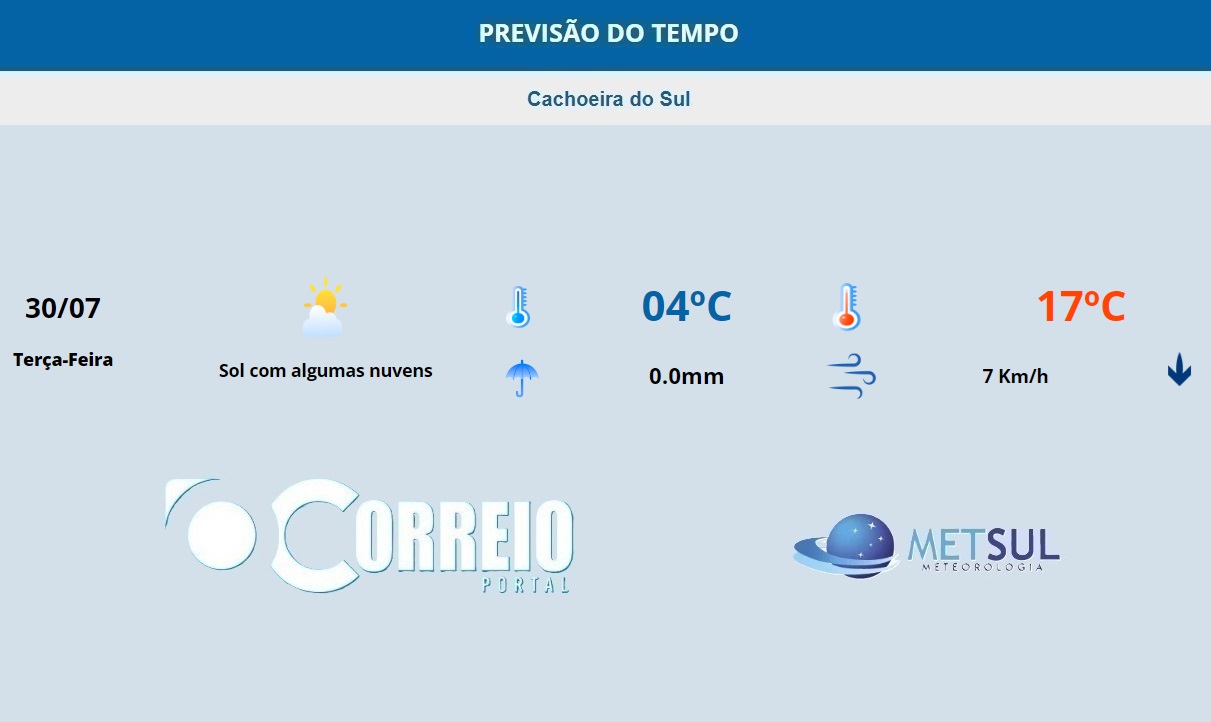 Fonte: CLIMATEMPO