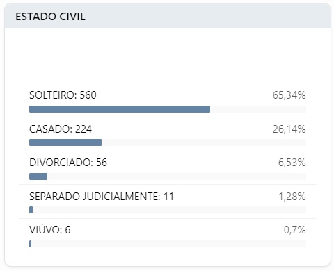 Crédito: TSE