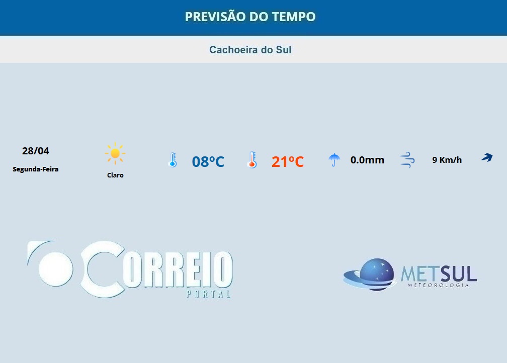 Fonte: METSUL